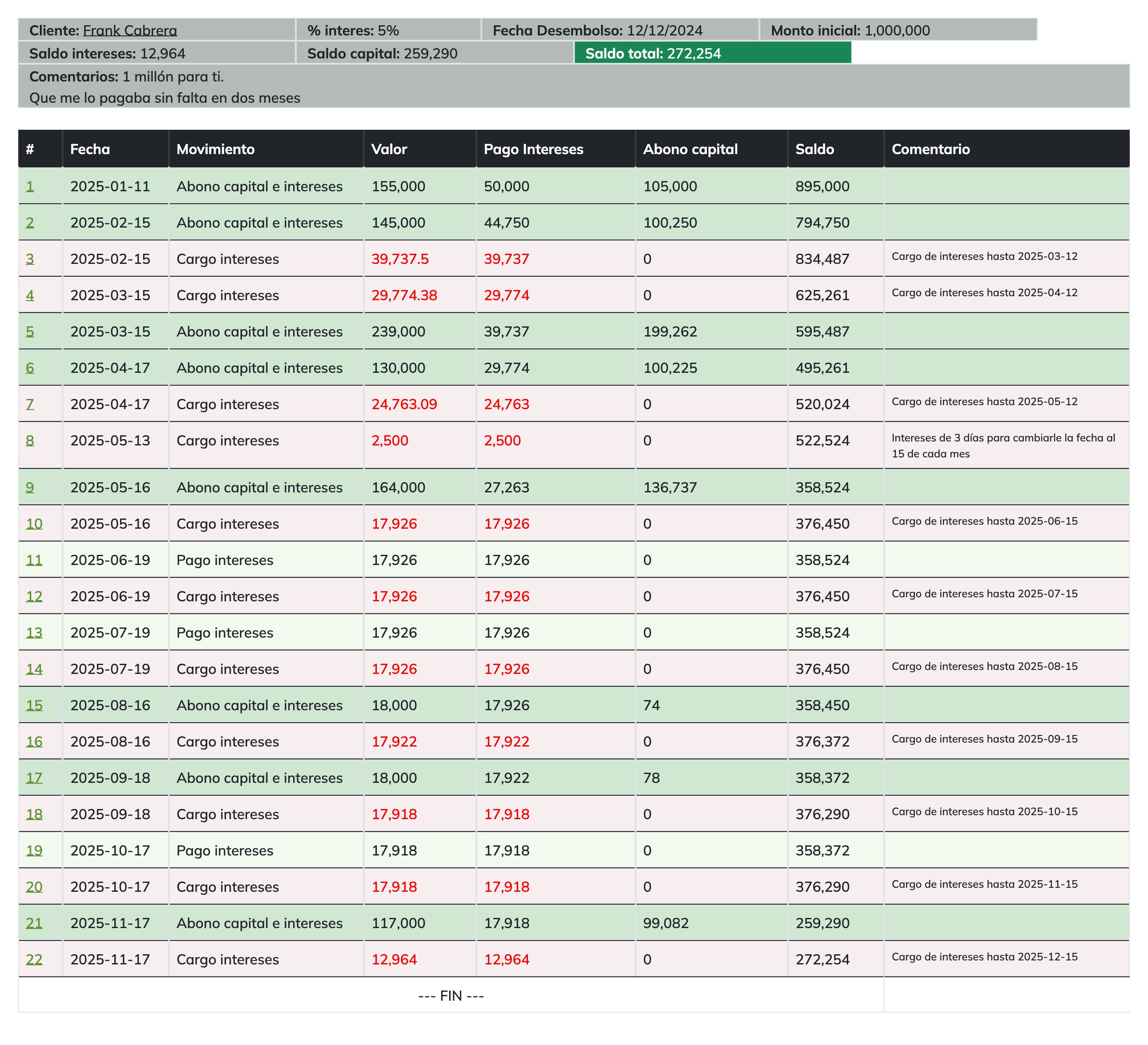 Edificio Alto Viento